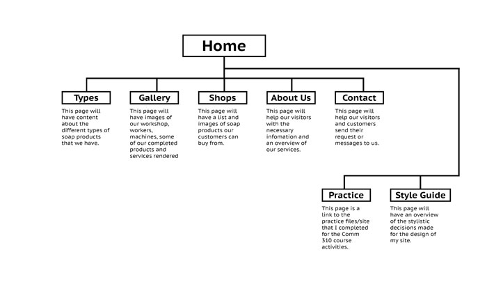 Sparkles Dart Soap Sitemap image